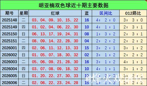 007期胡亚楠双色球预测奖号：012路比分析