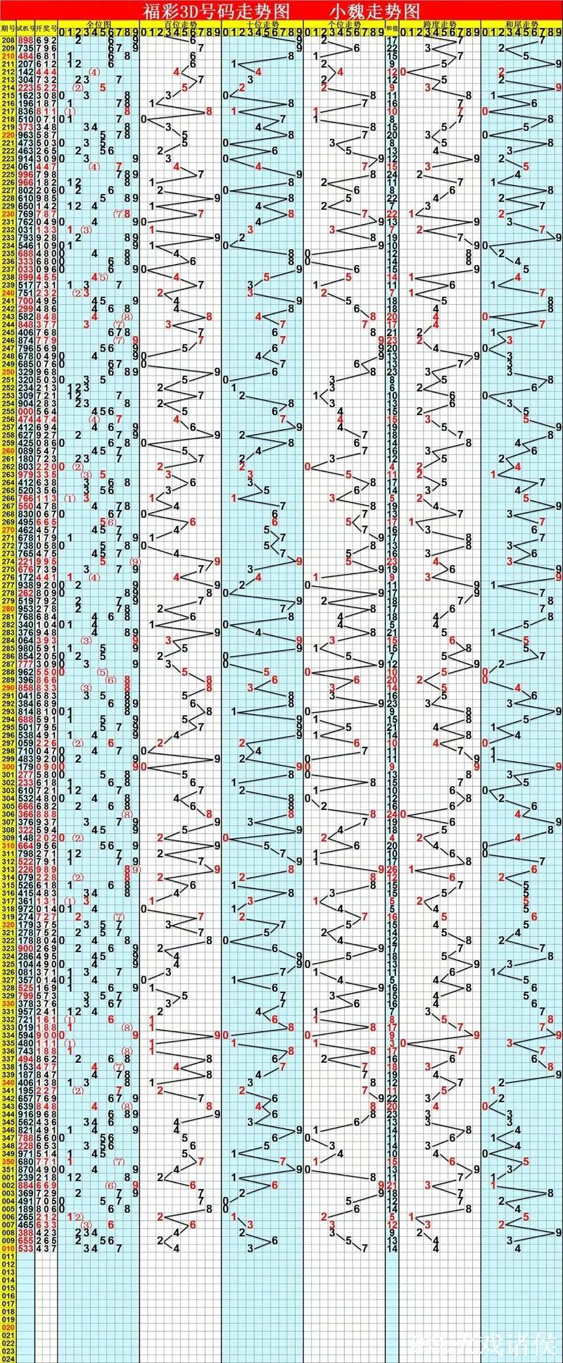 014期庄德福彩3D预测奖号:类型判断 014期庄德福彩3D预测奖号:类型判断