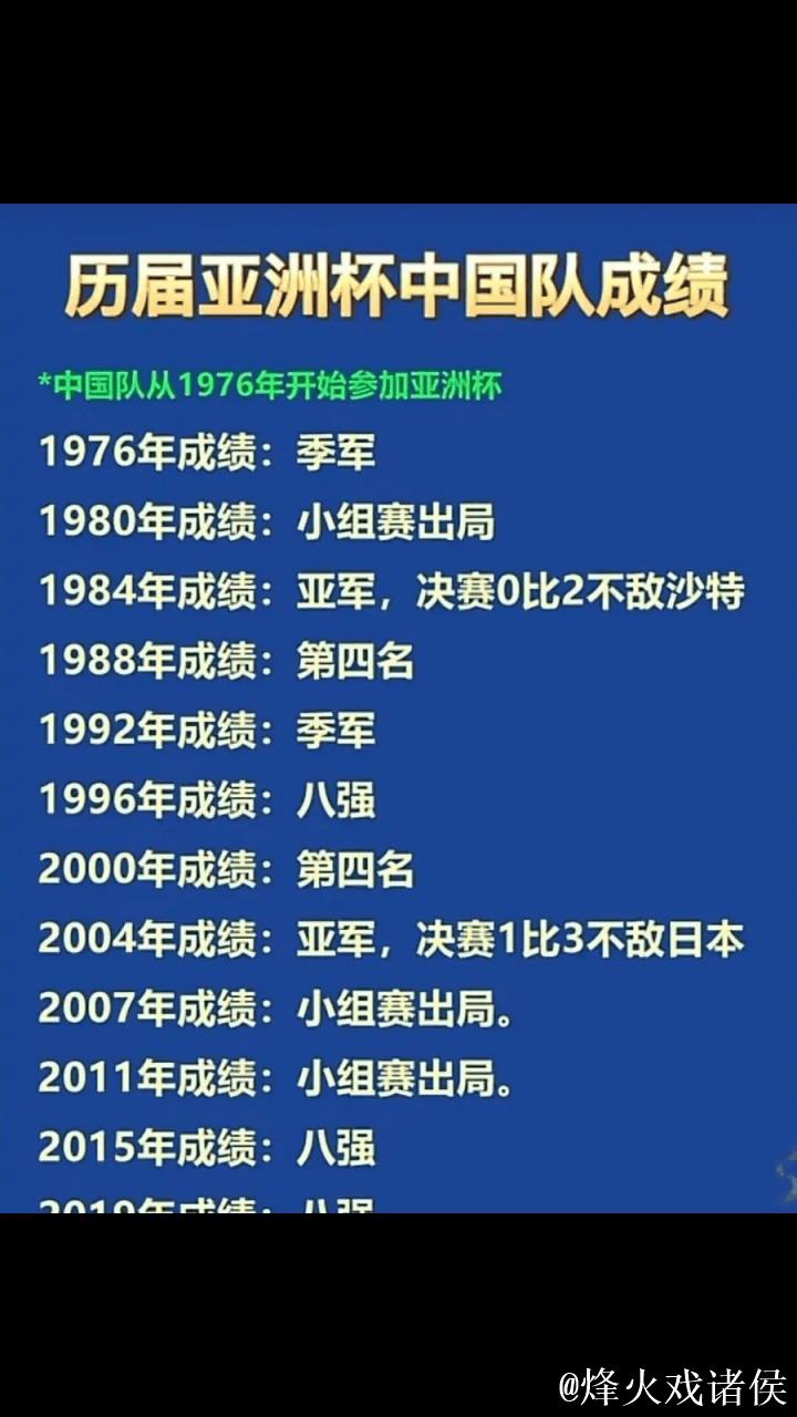 大赛成绩很糟糕 国足的确是亚洲三四流 既真实也现实 大赛成绩很糟糕 国足的确是亚洲三四流 既真实也现实