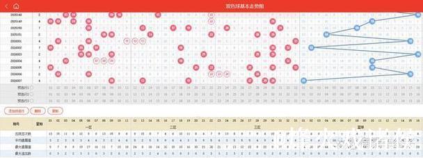 007期元宝双色球预测奖号：奇偶分析
