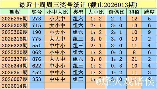 014期金心福彩3D预测奖号：六码组六参考