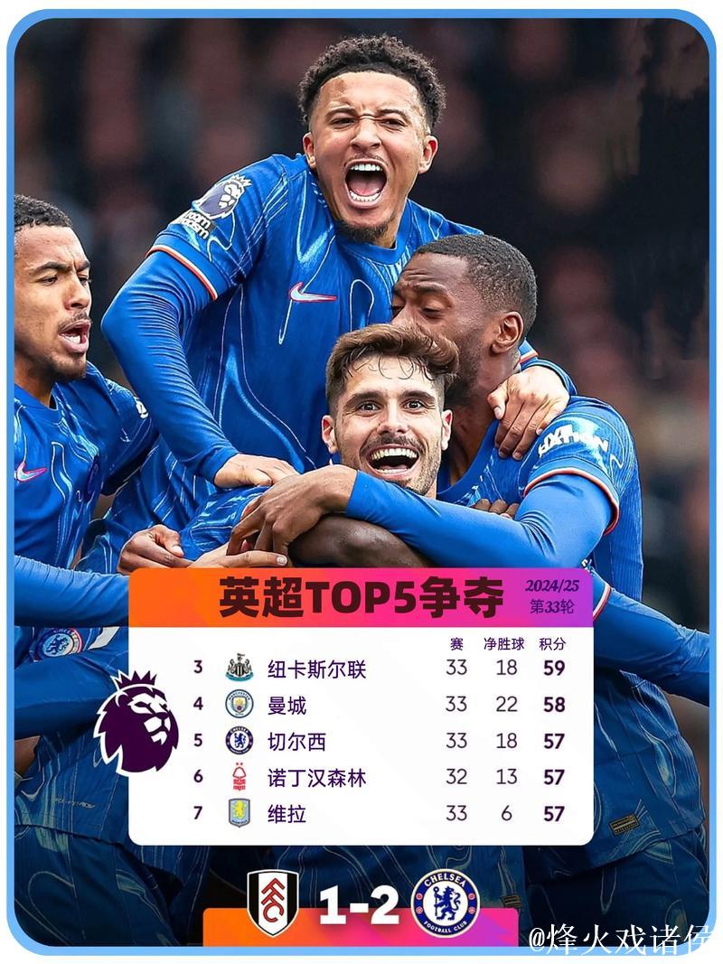 英超争5赔率:枪手超低赔极稳 曼城纽卡并列第2 英超争5赔率:枪手超低赔极稳 曼城纽卡并列第2