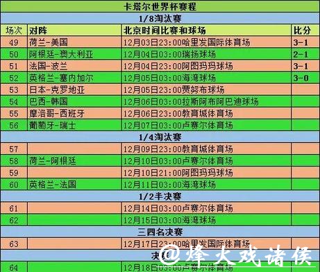 如何实时获取2026世界杯比赛比分更新