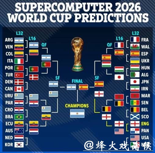 2026世界杯投注指南和策略分析 2026世界杯投注指南和策略分析