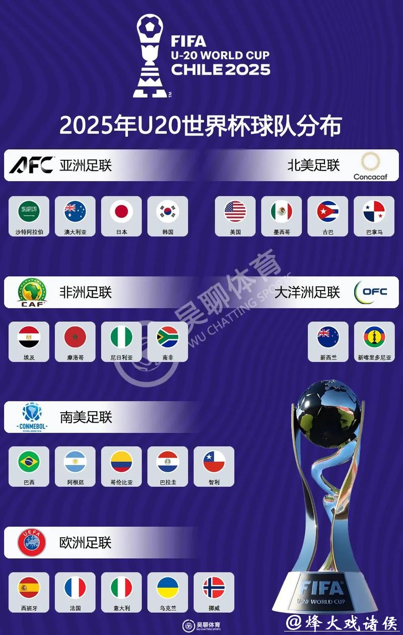 世界杯外围赛最新动态