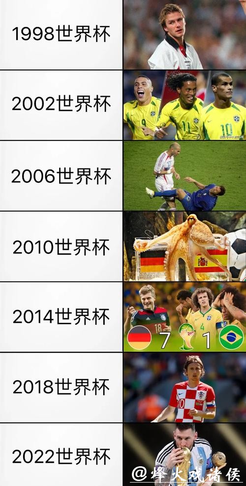 揭秘世界杯历史经典比分演变